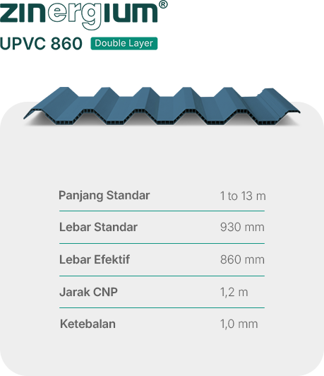 Atap UPVC 860 Double Layer (Twin-Wall)
